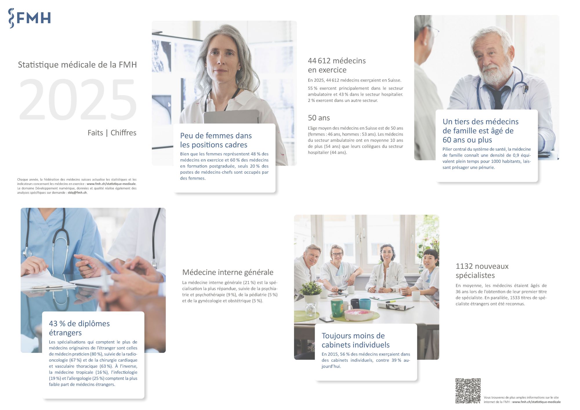 Statistique médicale de la FMH