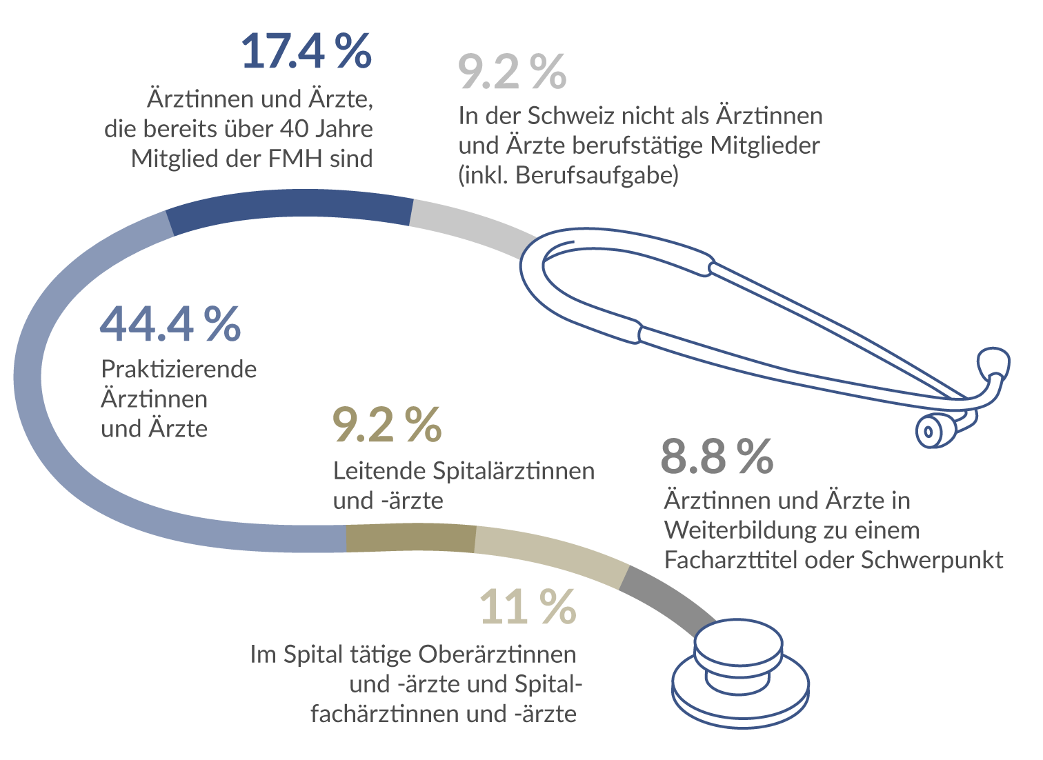 Mitgliederkategorien 2025